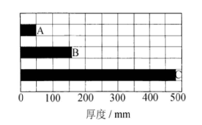 巖棉夾芯板的相關性能詳細介紹